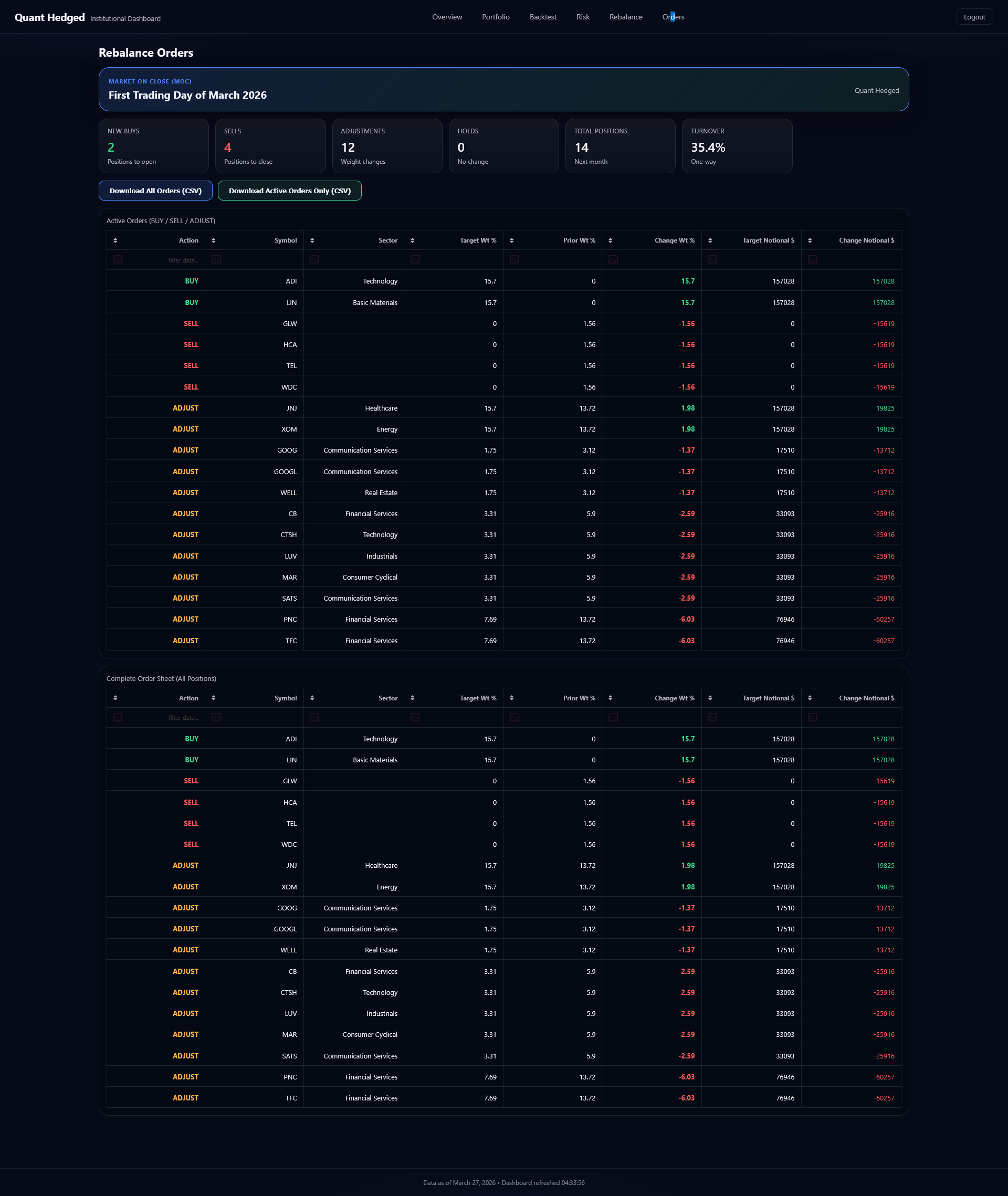 Hedged Orders