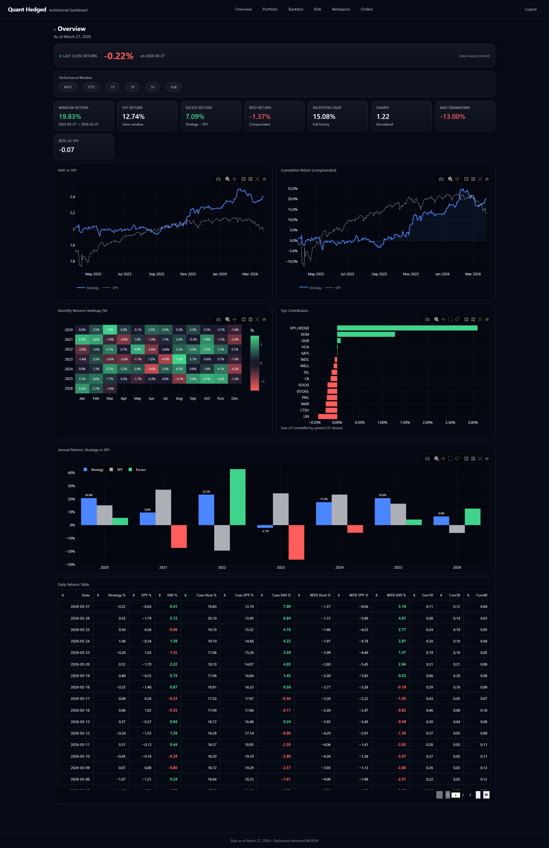 Hedged Overview