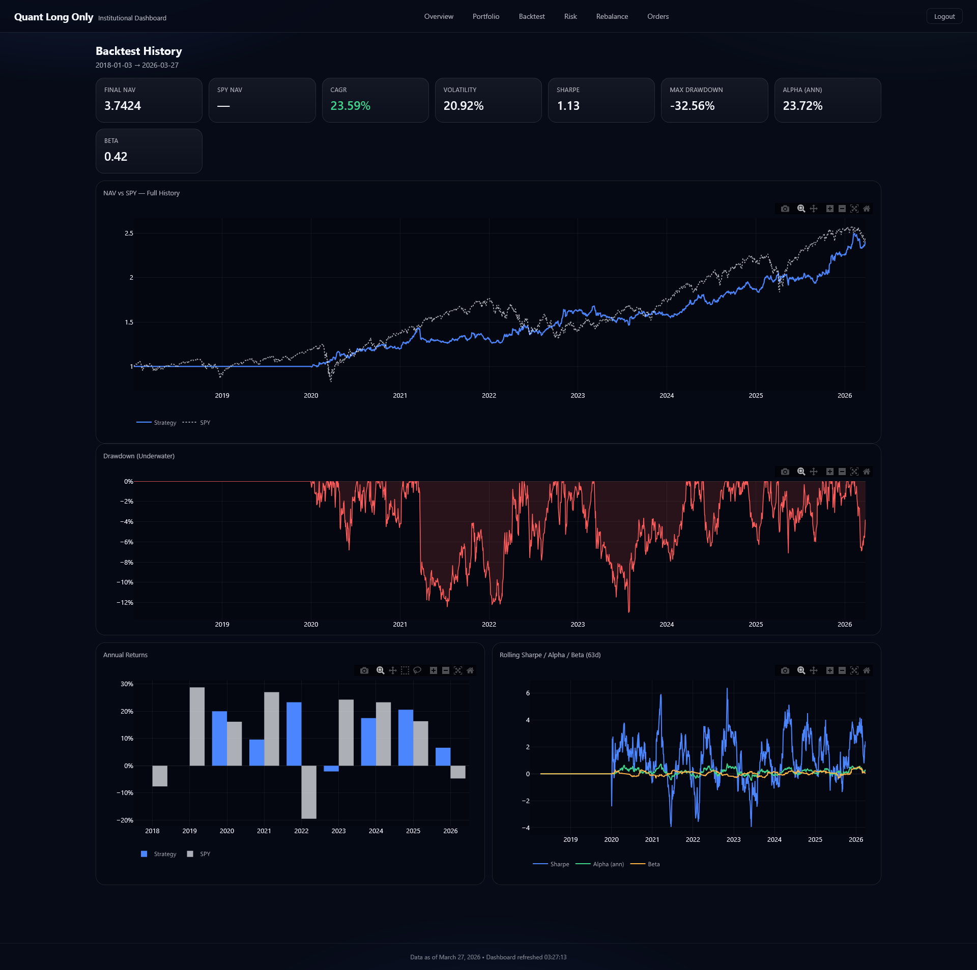 QLO Backtest