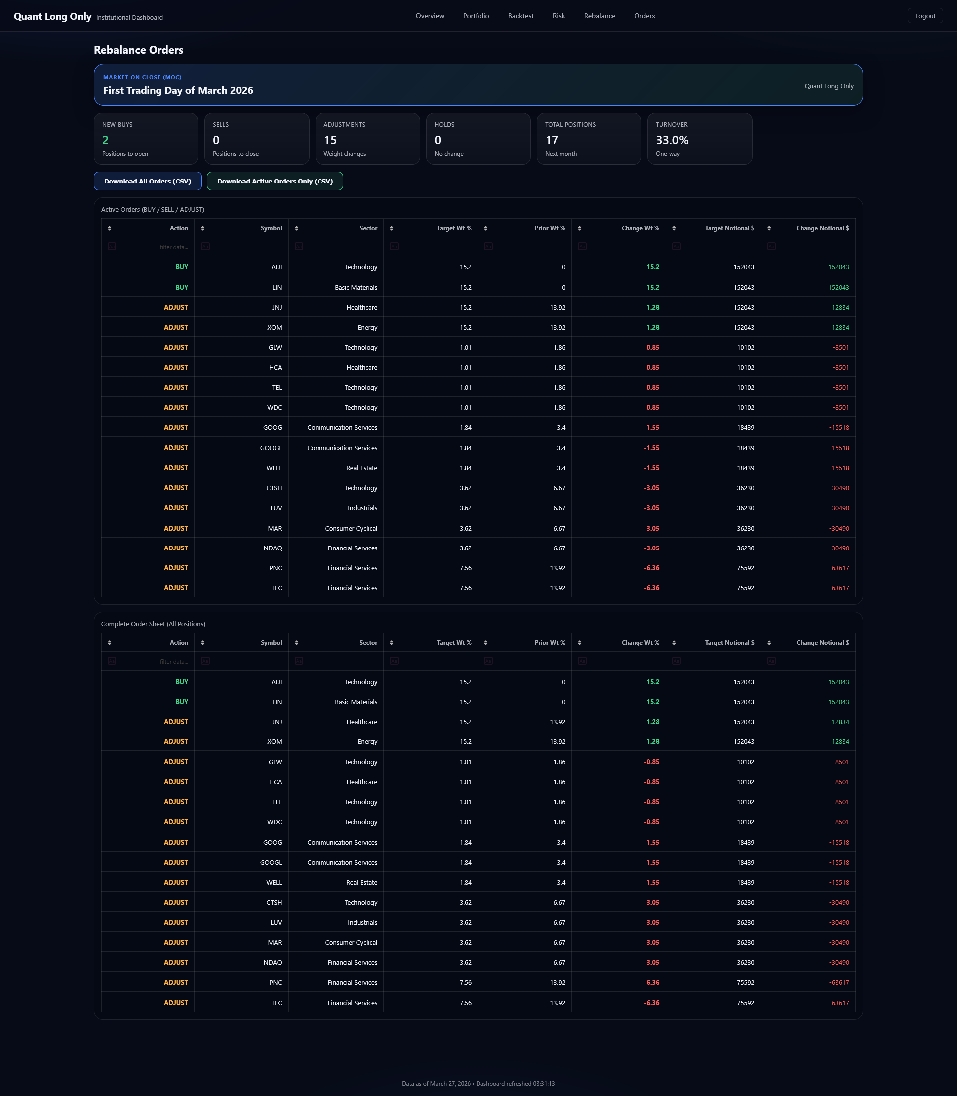 QLO Orders