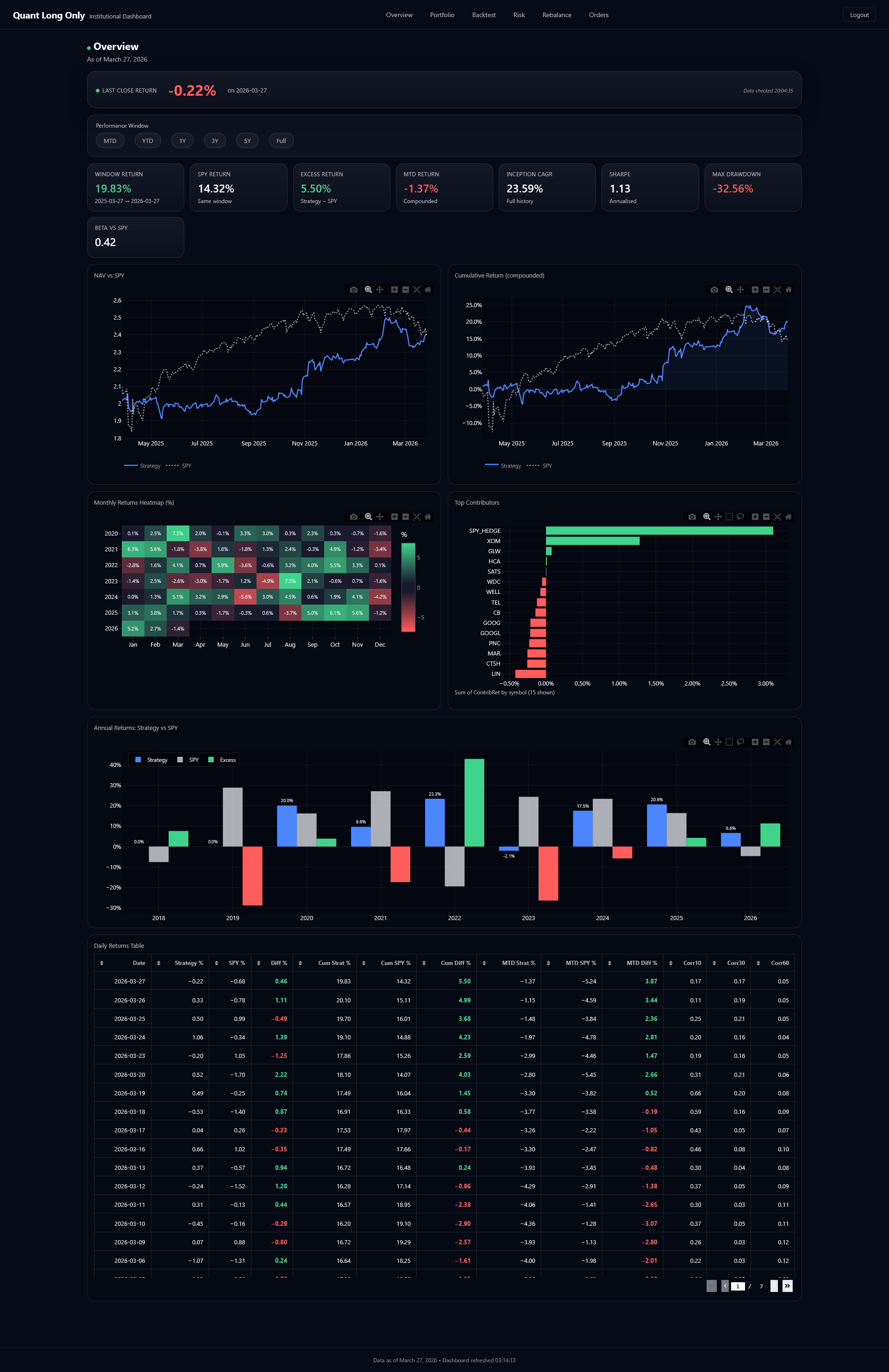 QLO Overview
