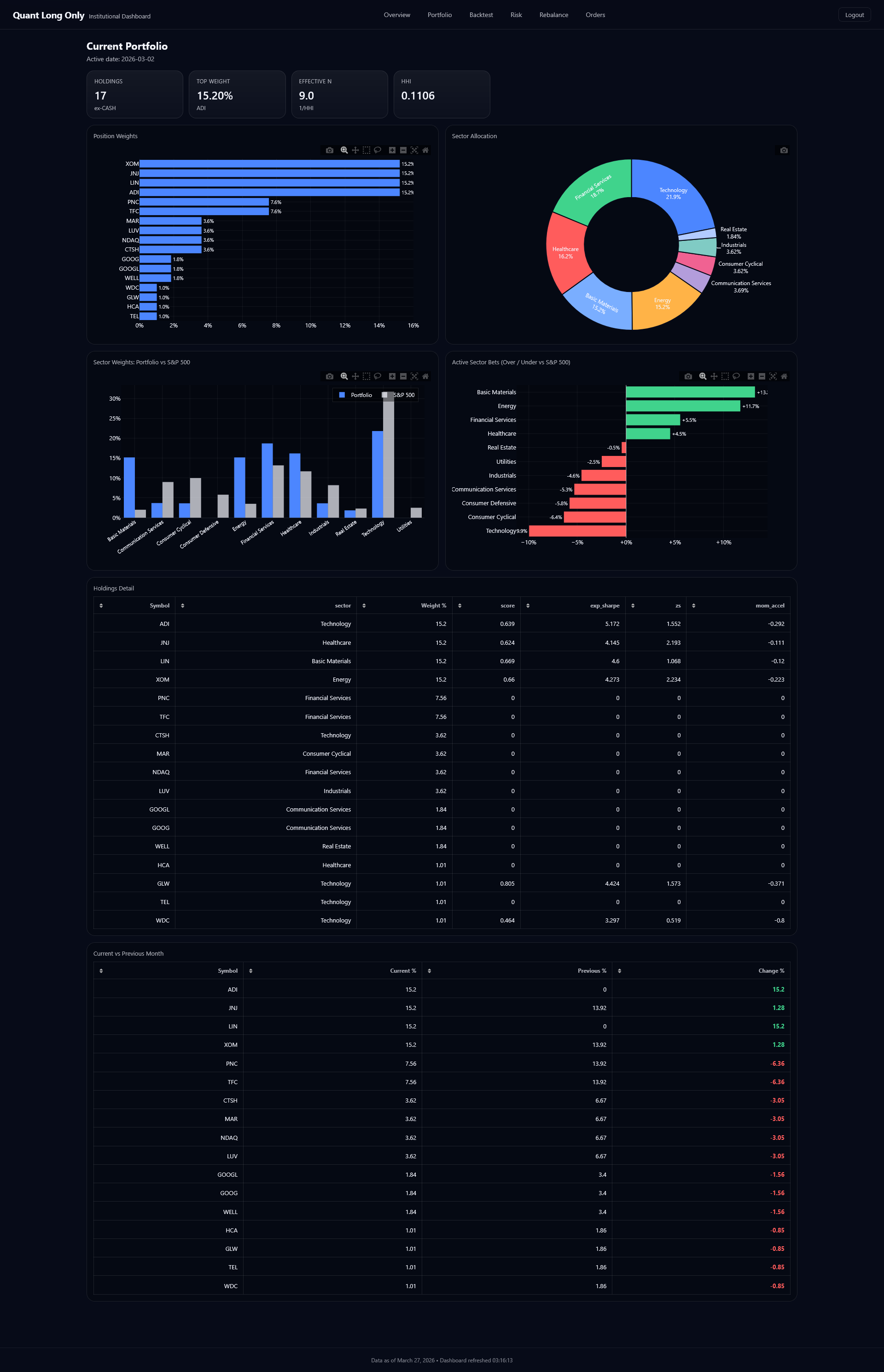 QLO Portfolio