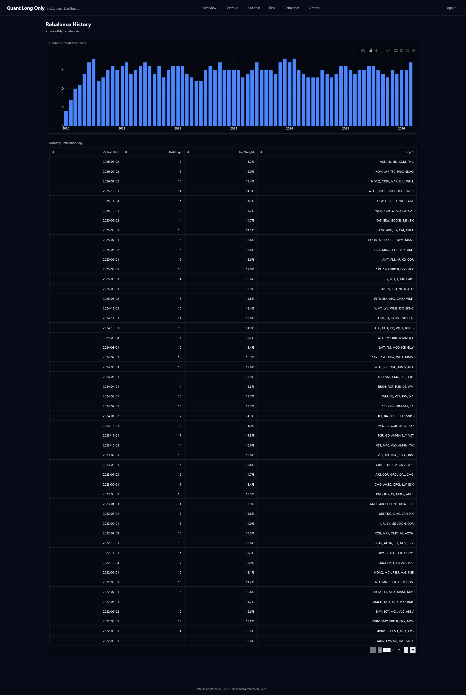 QLO Rebalance