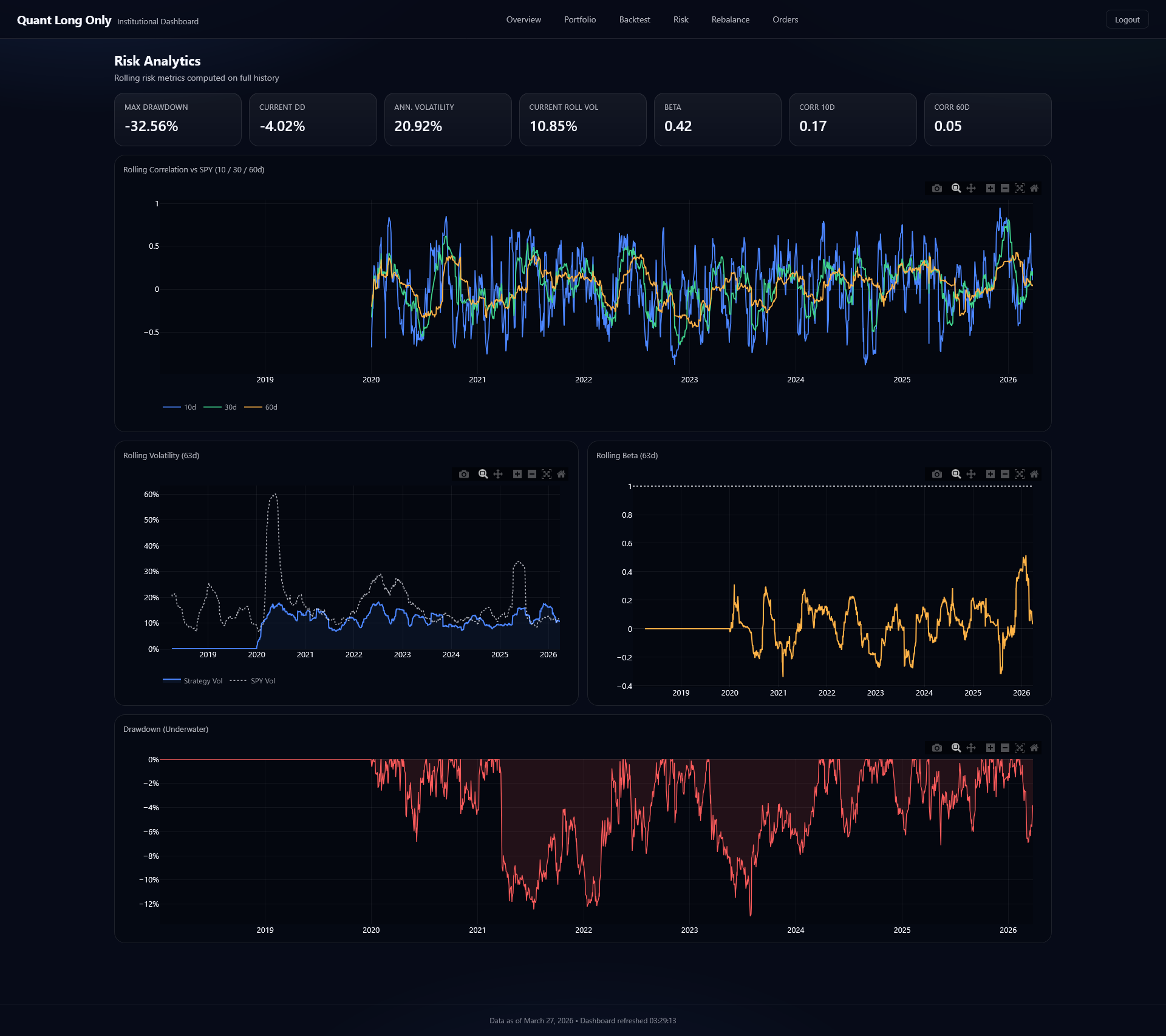 QLO Risk