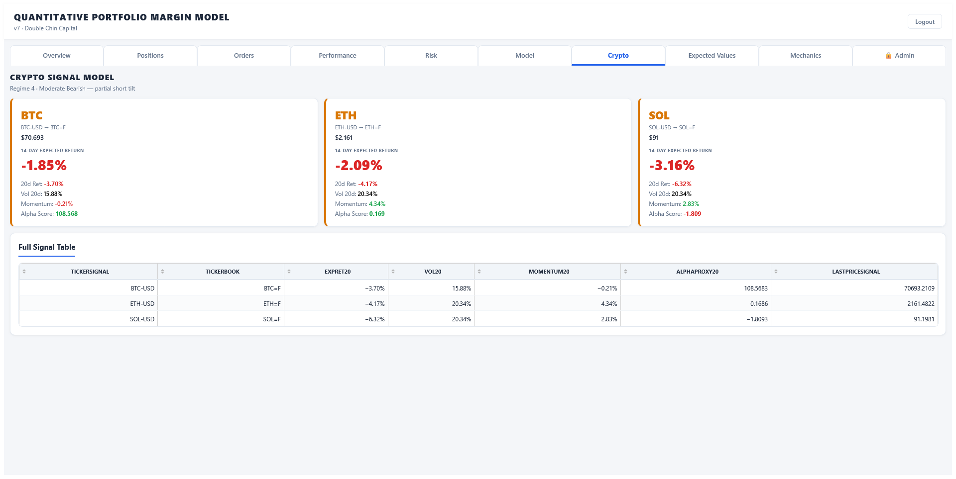 QPM Crypto