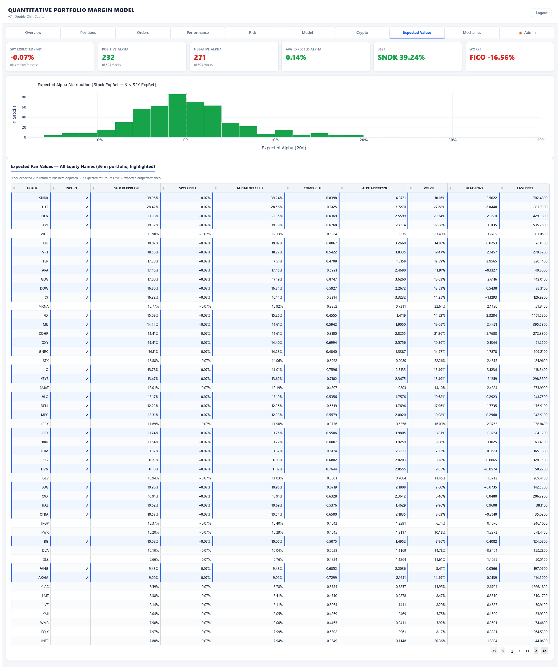 QPM Expected Values