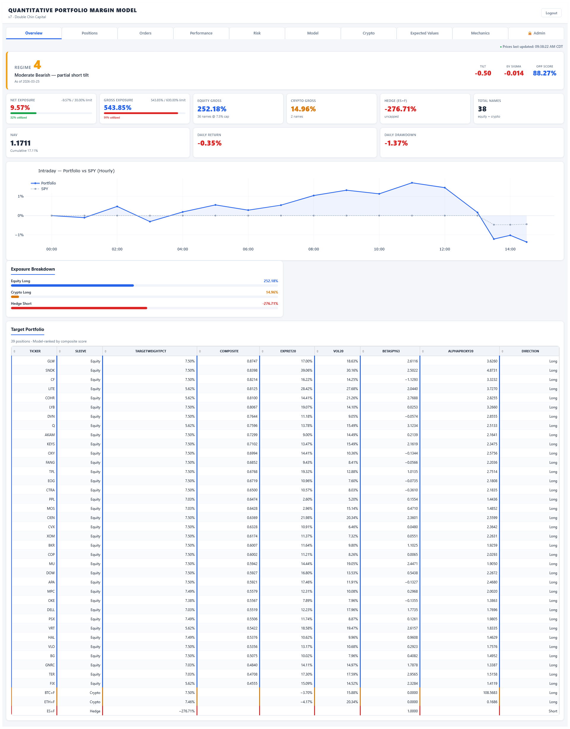 QPM Overview