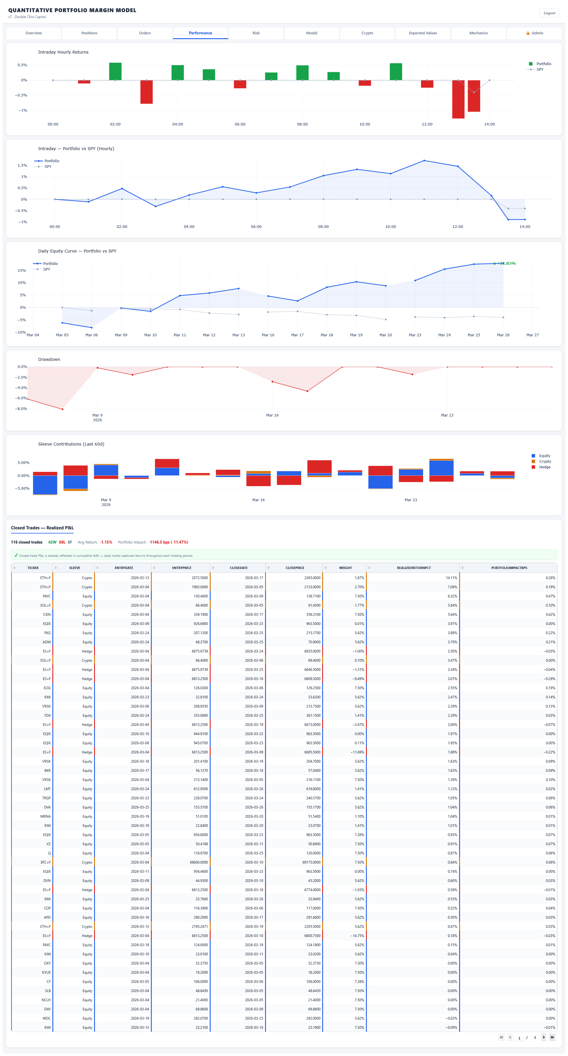 QPM Performance
