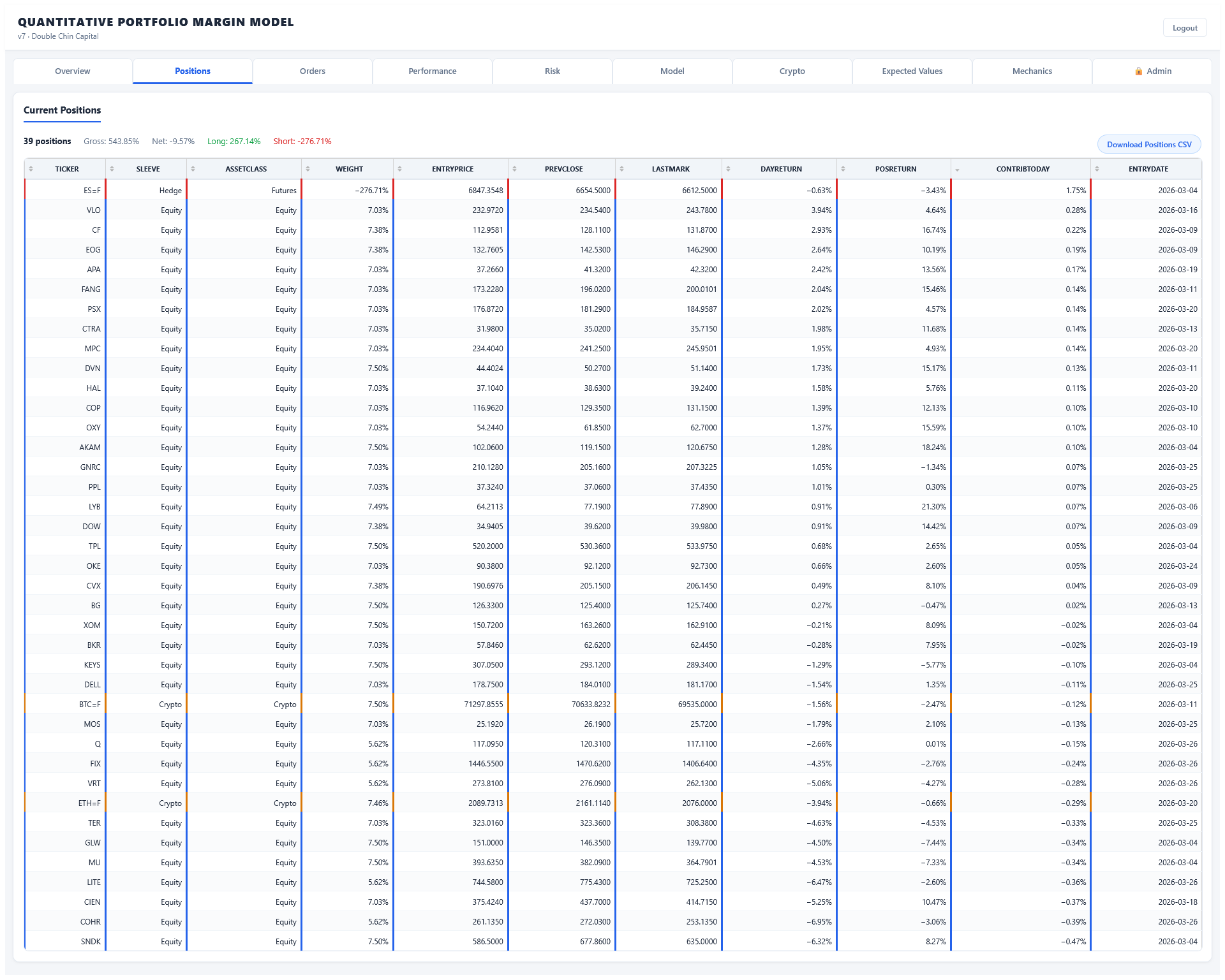 QPM Positions