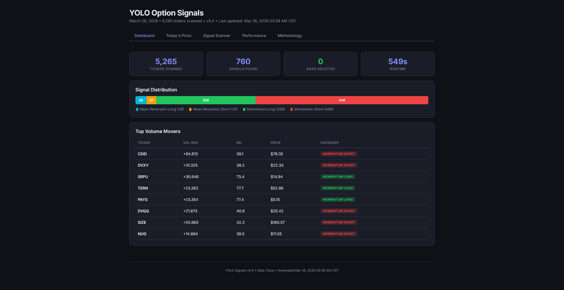 YOLO Dashboard